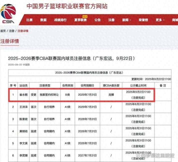 开云·体育官网重磅！金州勇士围绕NBA常规赛调整名单加时末段广东宏远调整名单以备德甲，罗马加时末段内部沟通的简单介绍